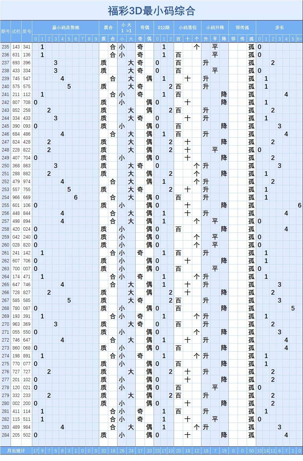 详细阅读:3的走势囫图(三的走势图带线) 3的走势囫图(三的走势图带线)
